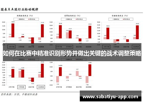 如何在比赛中精准识别形势并做出关键的战术调整策略